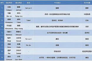 本季森林狼7次限制对手得分不破百&联盟并列第一 上赛季一共4次